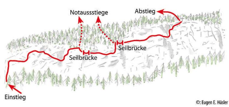 Karte Peter Kofler Klettersteig