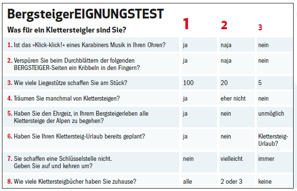 Klettersteig Typ Test