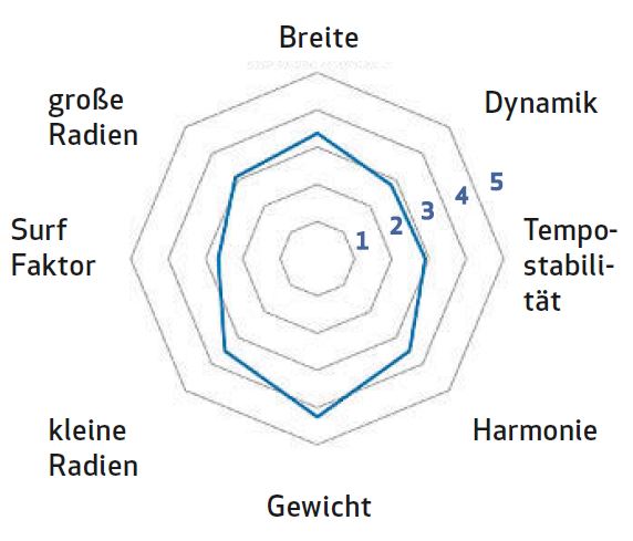 Bewertung Hagan Chimera One Tourenski