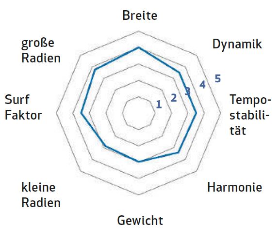 Bewertung Kästle TX 97 Tourenski